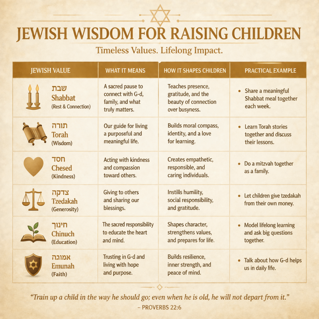 Rabbi Parenting Blueprint